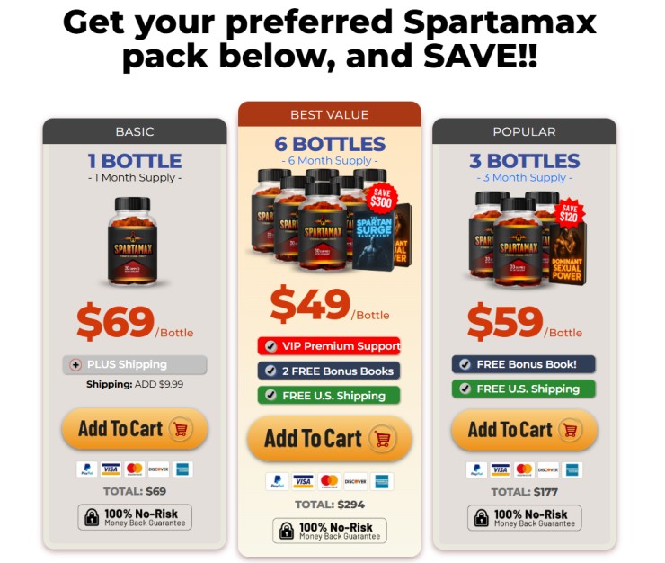 SpartaMax review bottle showing natural male enhancement supplement ingredients